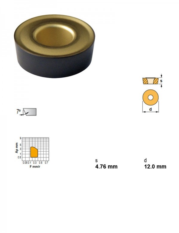 Пластина токарная, круглая, IC 12,0 мм, сплав TN15