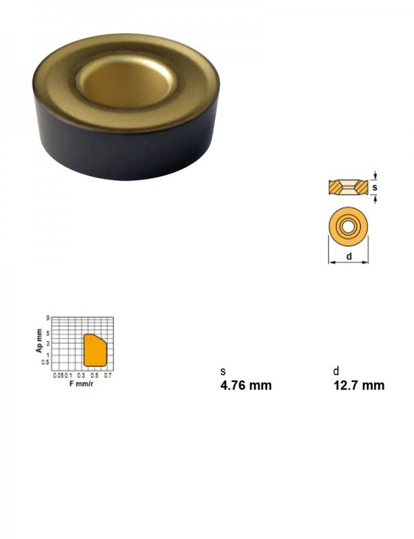 Пластина токарная, круглая, IC 12,7 мм, сплав TN20