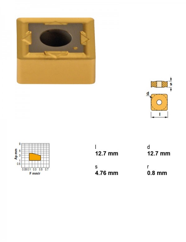 Пластина токарная, квадратная 90°, IC 12,7 мм, сплав TS20