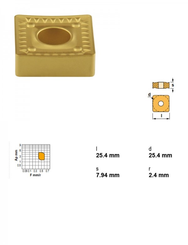Пластина токарная, квадратная 90°, IC 25,4 мм, сплав TN30